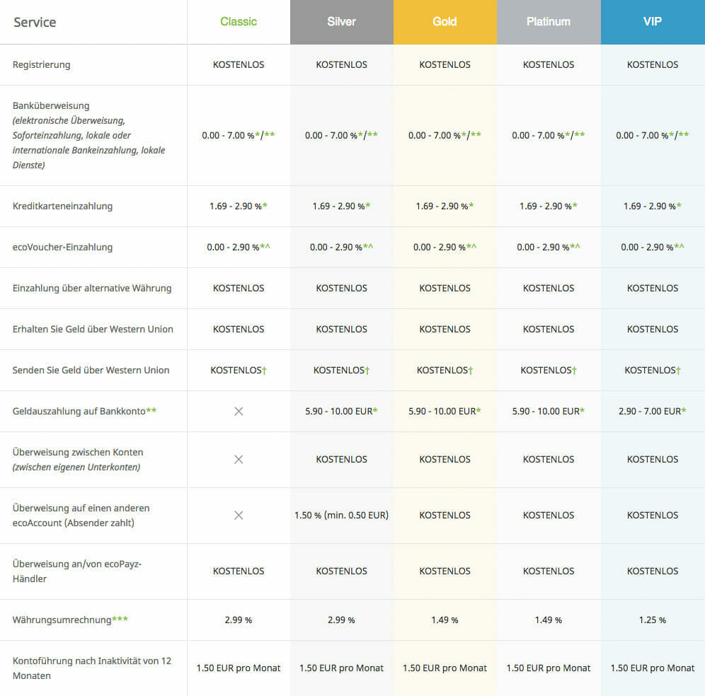 ecopayz-vip-level-status